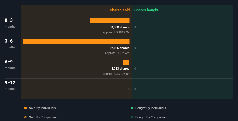 insider-trading-volume