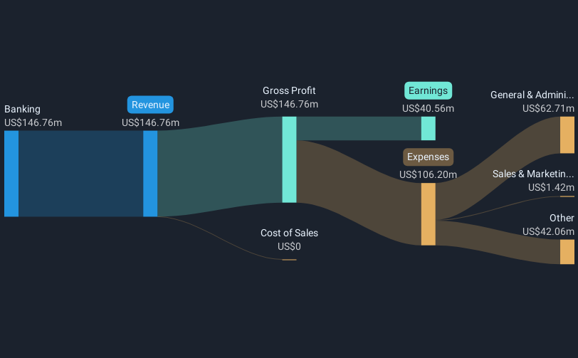 revenue-and-expenses-breakdown