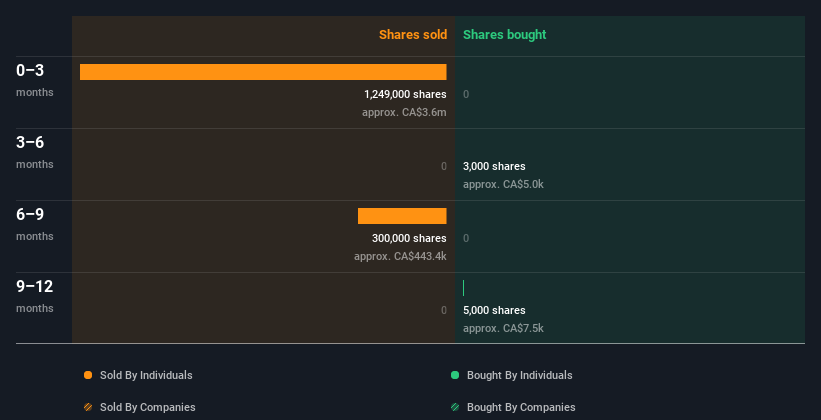 insider-trading-volume