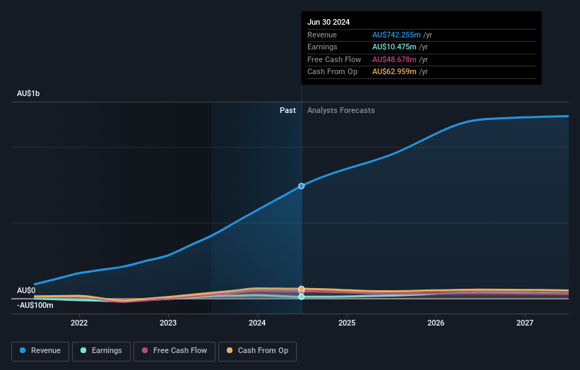 earnings-and-revenue-growth