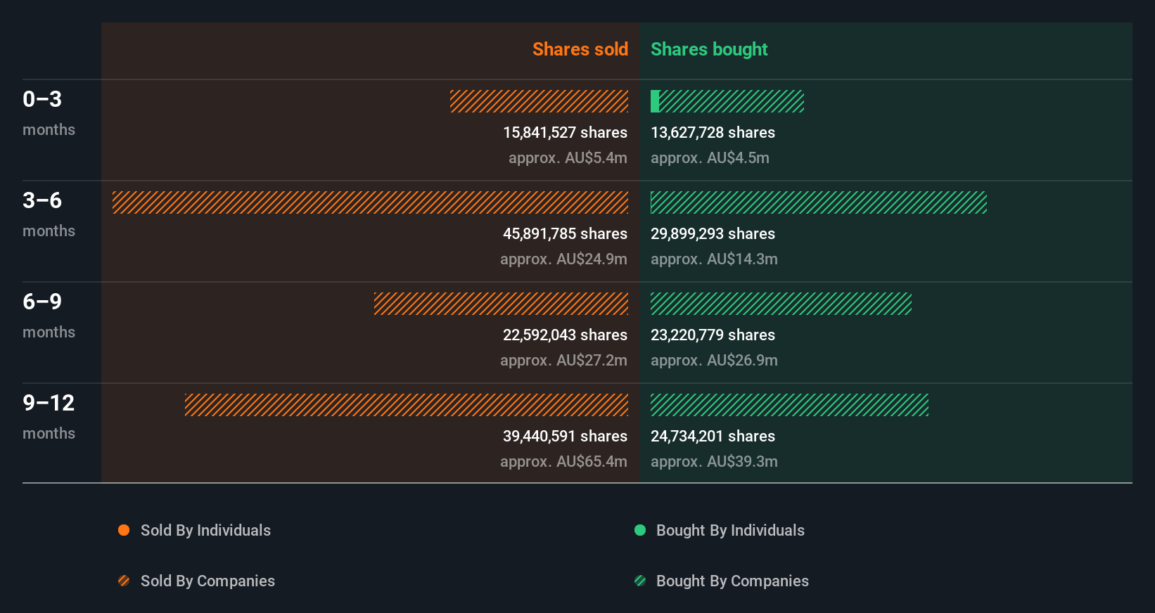 insider-trading-volume