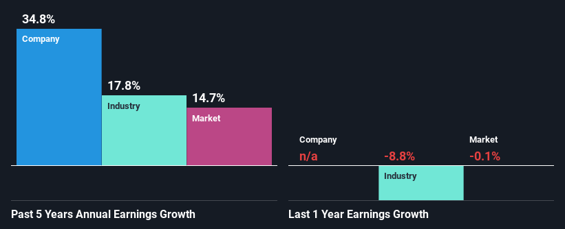 past-earnings-growth