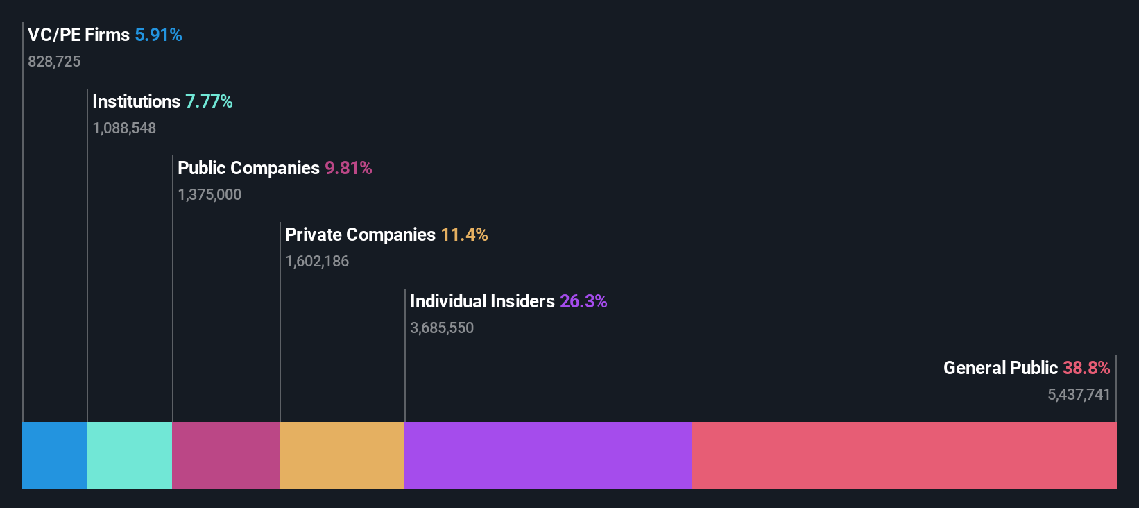 ownership-breakdown