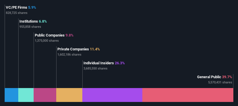 ownership-breakdown