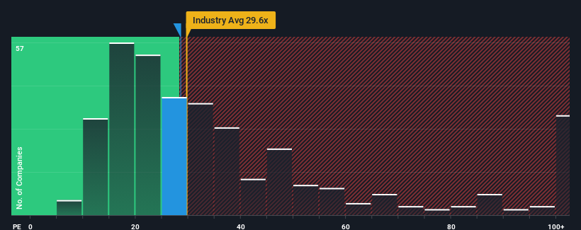 pe-multiple-vs-industry