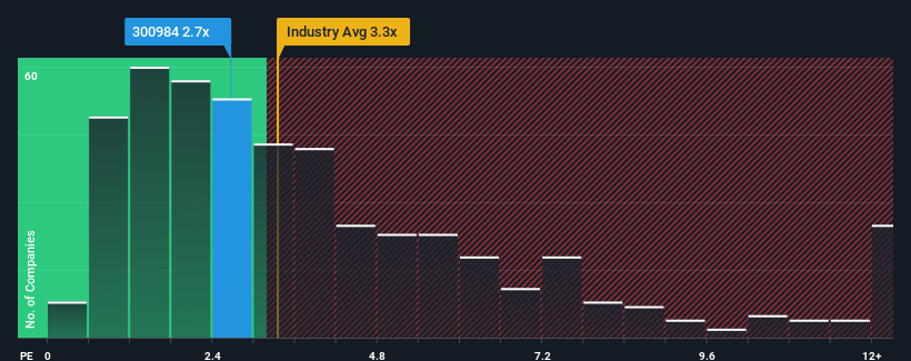 ps-multiple-vs-industry