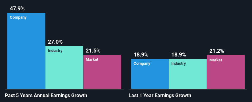 past-earnings-growth