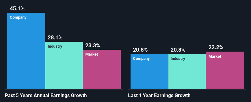 past-earnings-growth