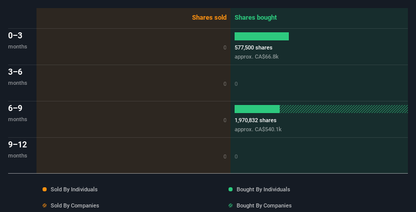 insider-trading-volume