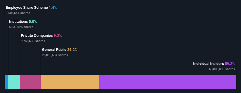 ownership-breakdown