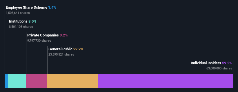 ownership-breakdown