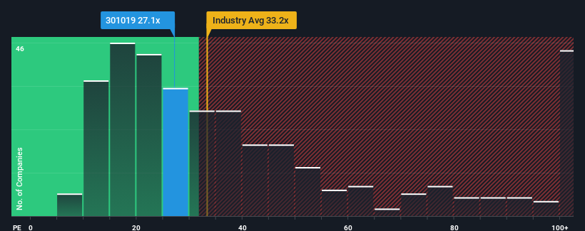 pe-multiple-vs-industry