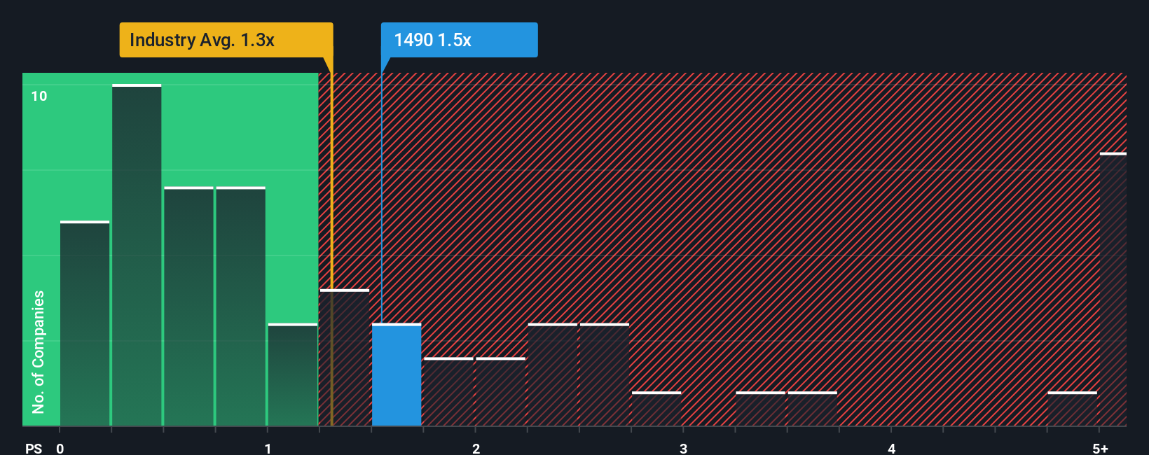 ps-multiple-vs-industry