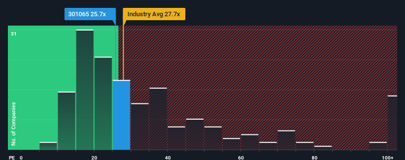 pe-multiple-vs-industry