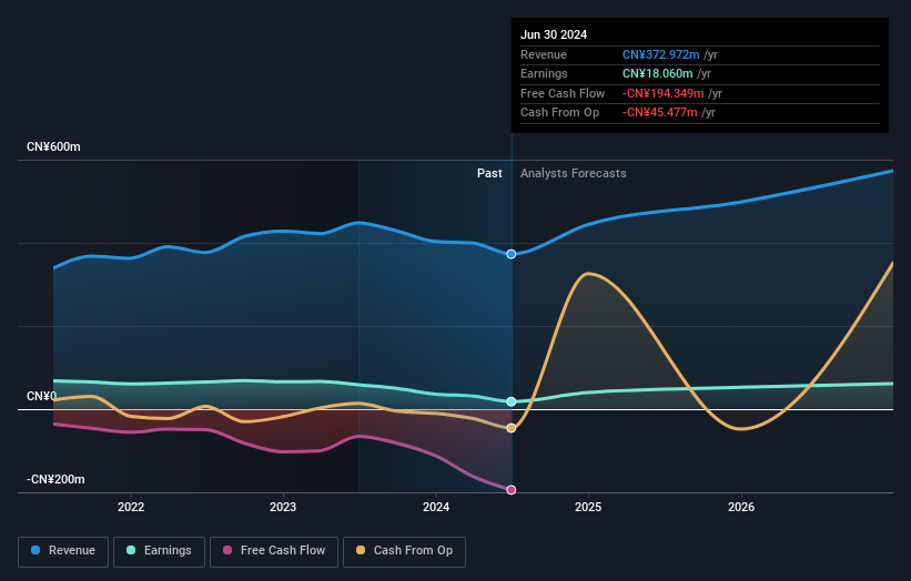 earnings-and-revenue-growth