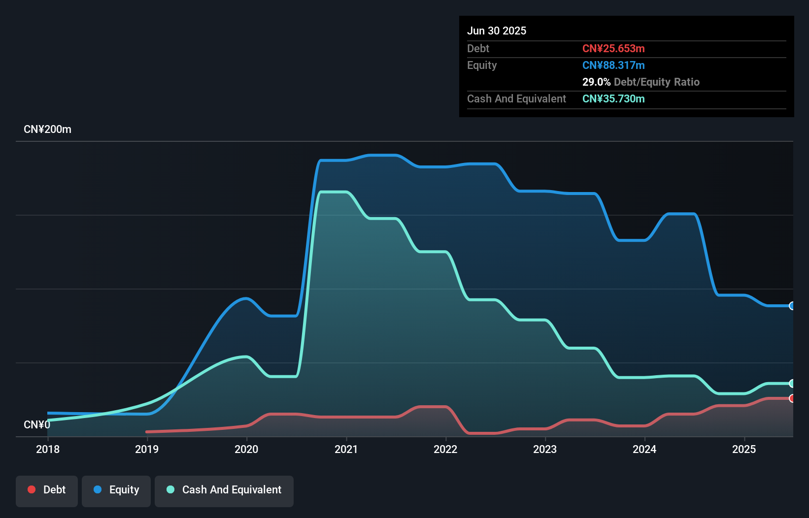 debt-equity-history-analysis