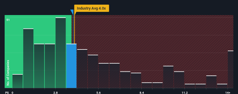 ps-multiple-vs-industry