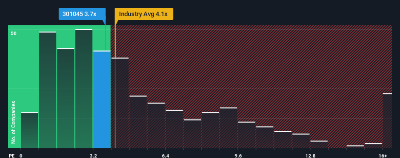 ps-multiple-vs-industry