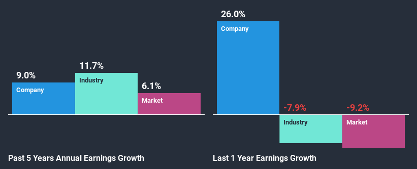 past-earnings-growth