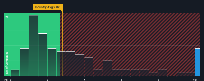 ps-multiple-vs-industry