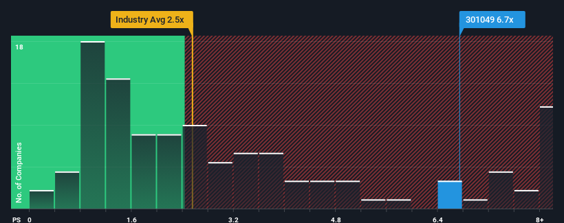 ps-multiple-vs-industry