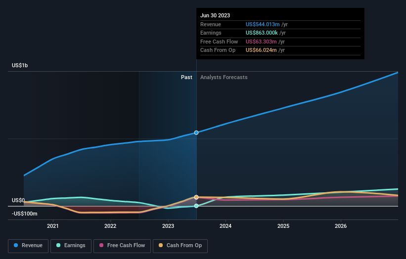 earnings-and-revenue-growth