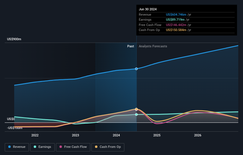 earnings-and-revenue-growth