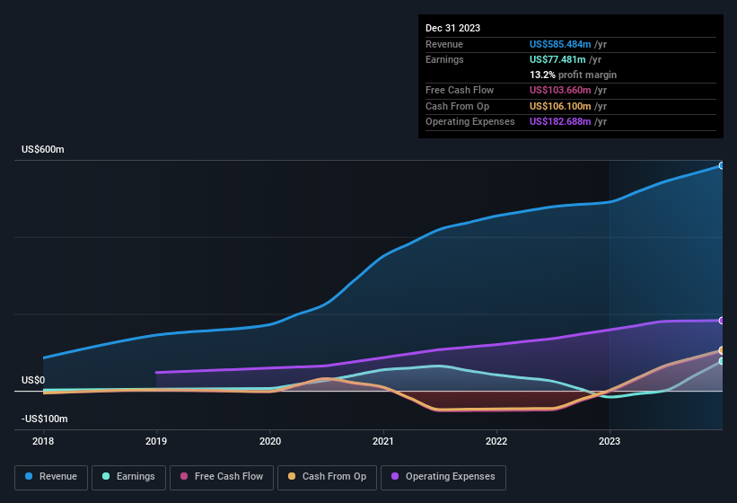 earnings-and-revenue-history