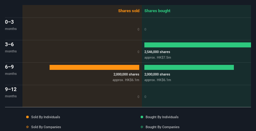 insider-trading-volume