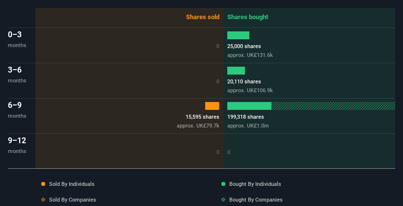 insider-trading-volume