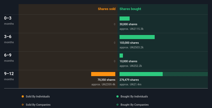 insider-trading-volume