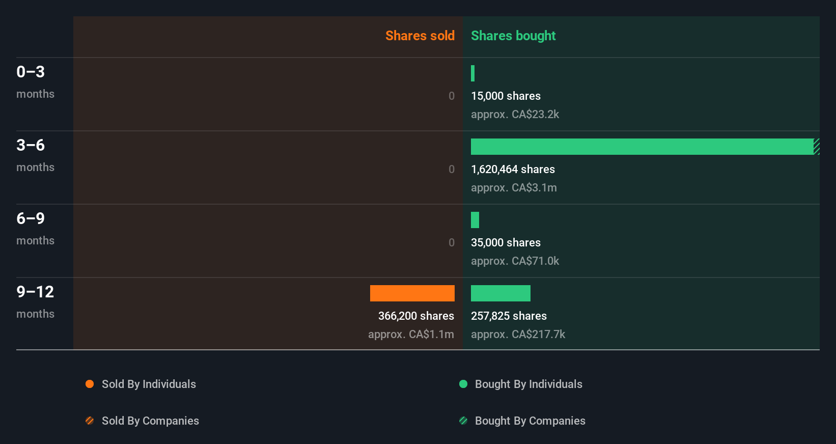 insider-trading-volume