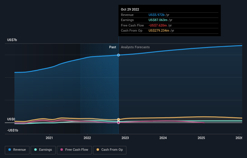 earnings-and-revenue-growth