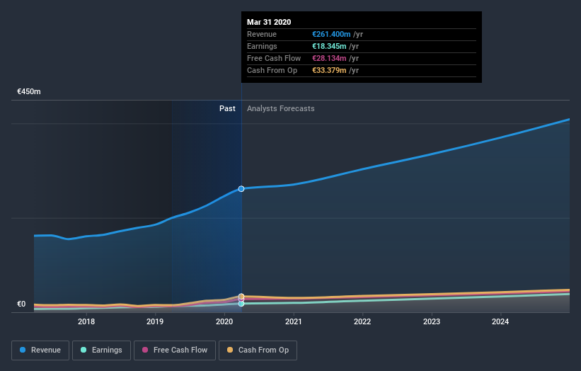 XTRA:MUM Earnings and Revenue Growth July 10th 2020