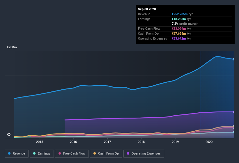 earnings-and-revenue-history