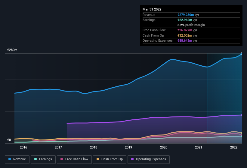 earnings-and-revenue-history