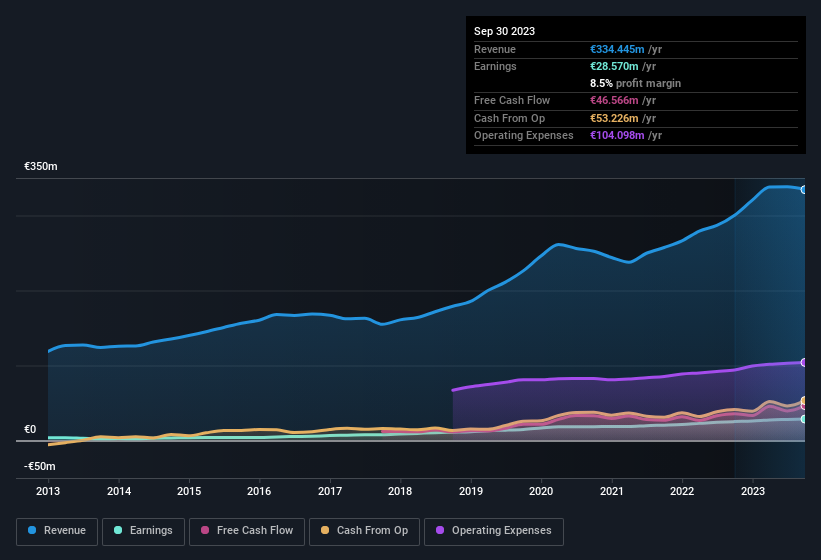 earnings-and-revenue-history