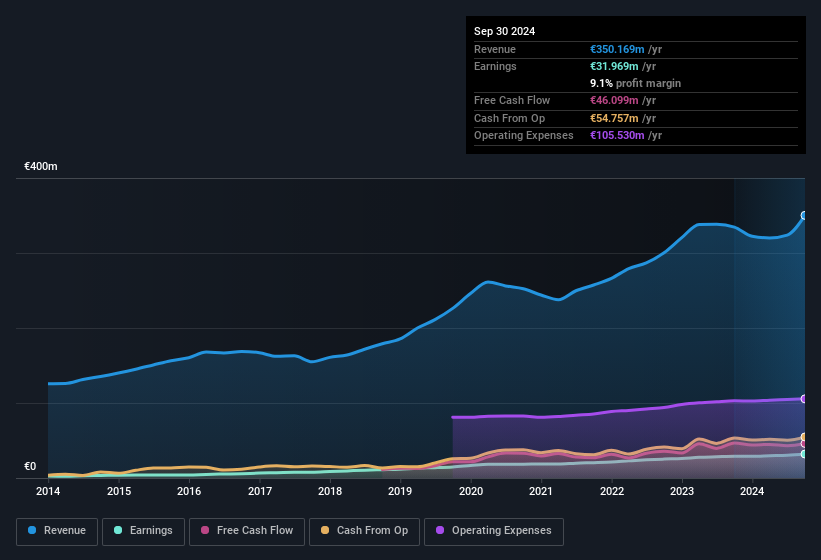 earnings-and-revenue-history