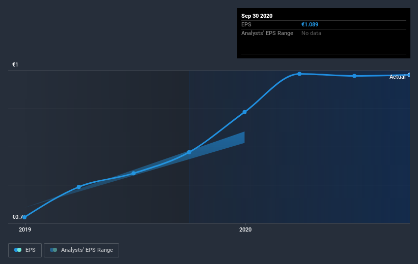 earnings-per-share-growth