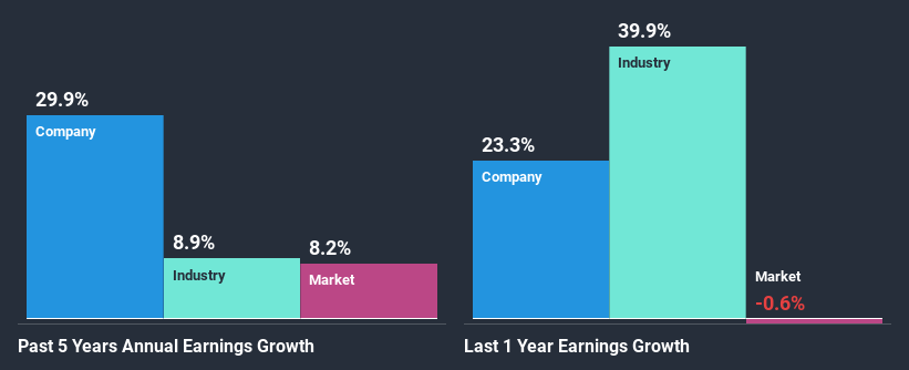 past-earnings-growth