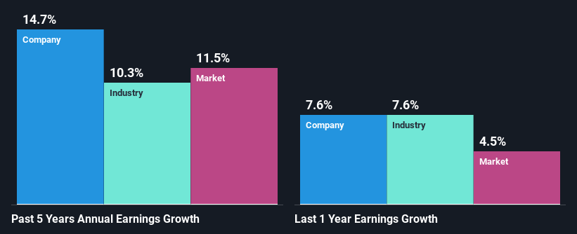 past-earnings-growth