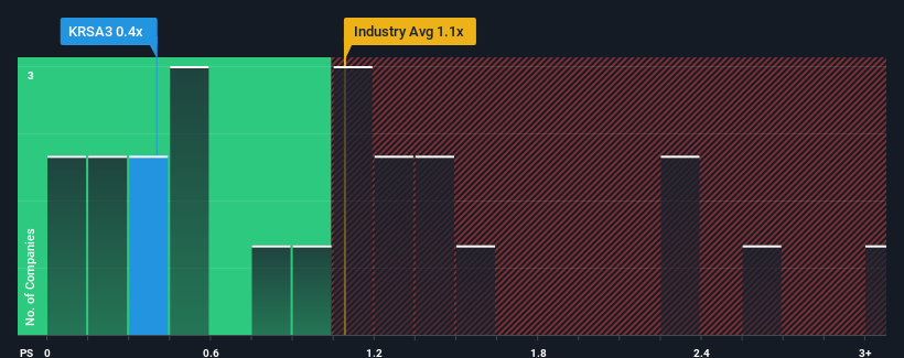 ps-multiple-vs-industry