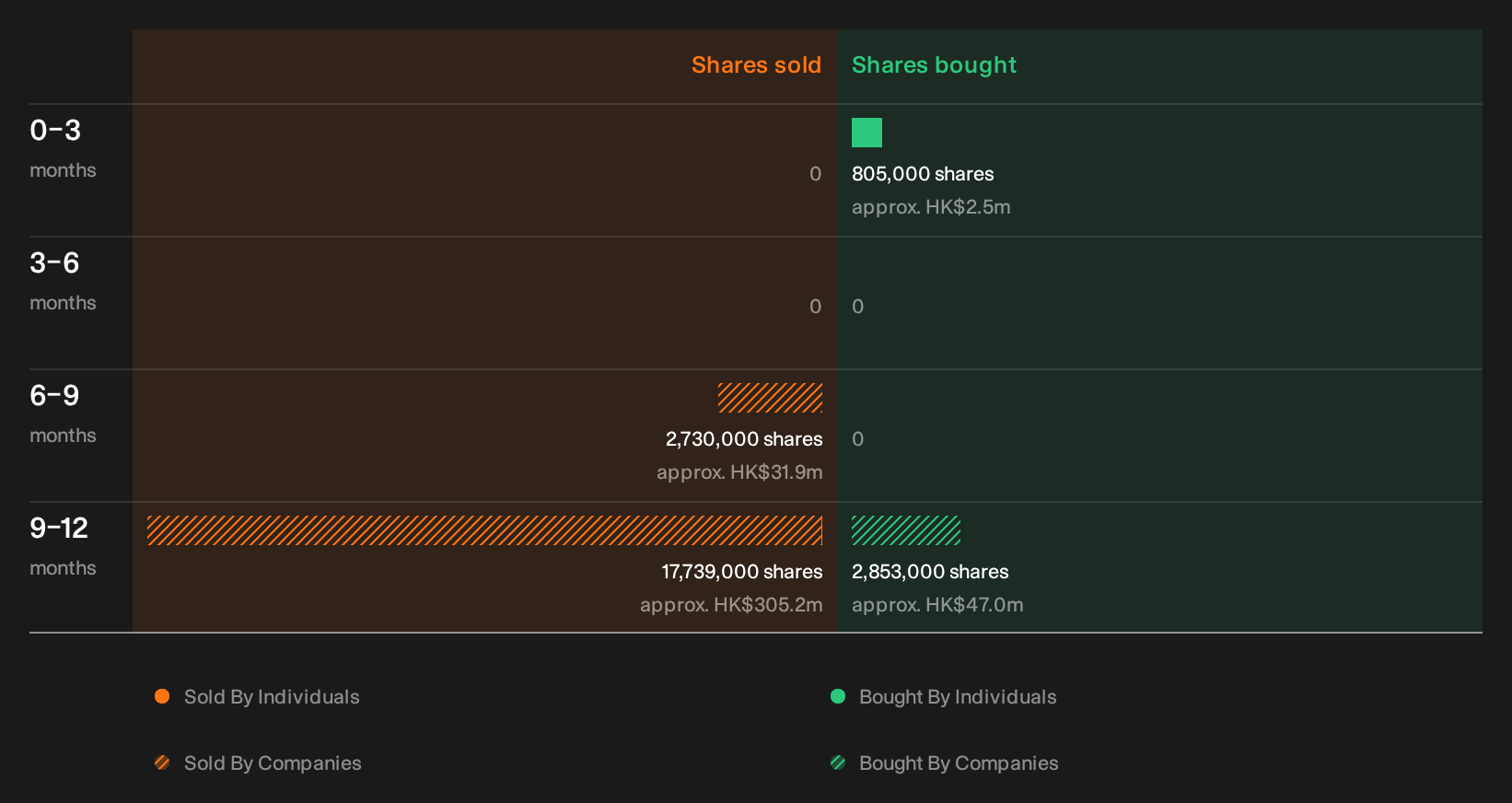 insider-trading-volume