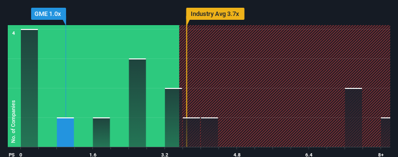 ps-multiple-vs-industry