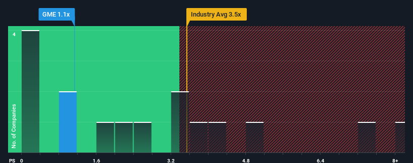 ps-multiple-vs-industry