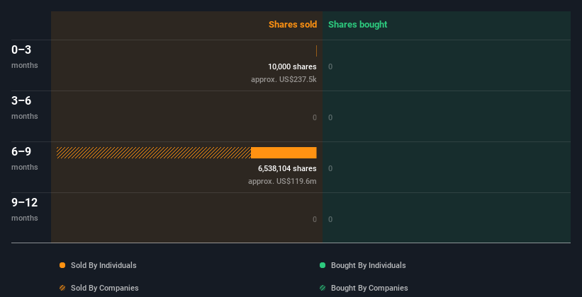 insider-trading-volume