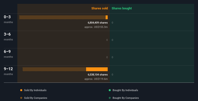 insider-trading-volume