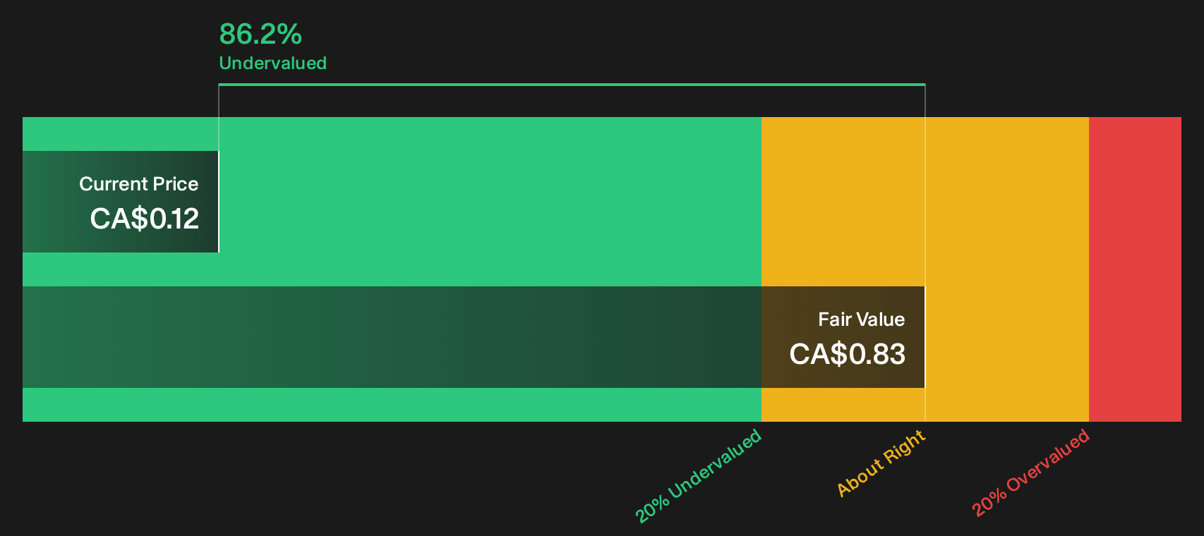 NOW Discounted Cash Flow as at Sep 2026