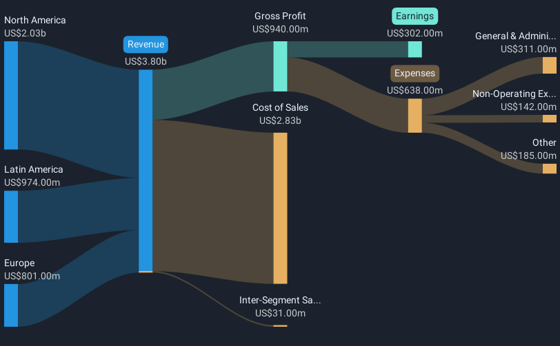 revenue-and-expenses-breakdown