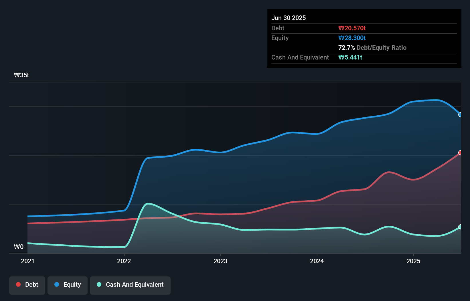 debt-equity-history-analysis